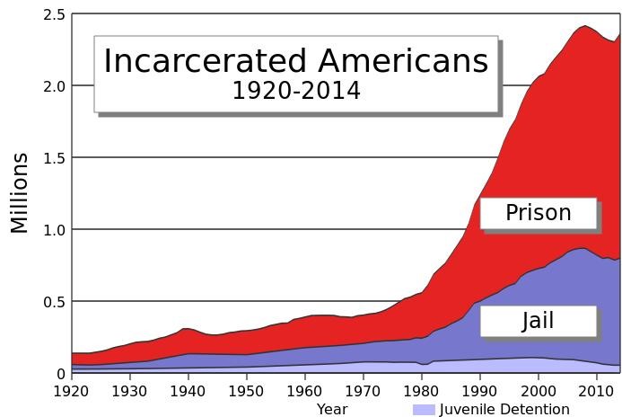 Opioid AbuseThrall TX