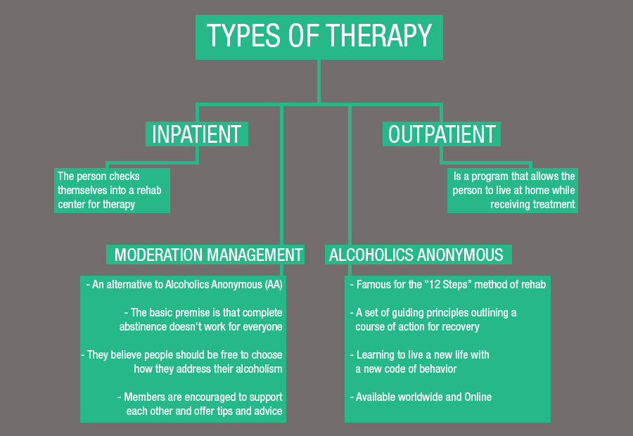 Clonidine Rehab Treatment ProgramMize KY