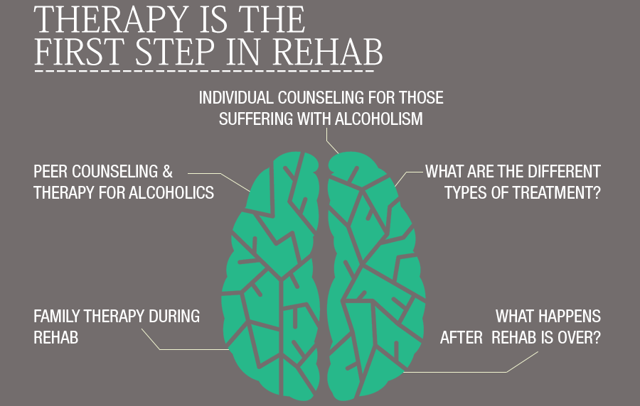 Alcohol Addiction Rehab ClinicsMonroeville OH