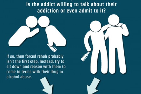 Diazepam Addiction Rehab FacilitiesBouse AZ